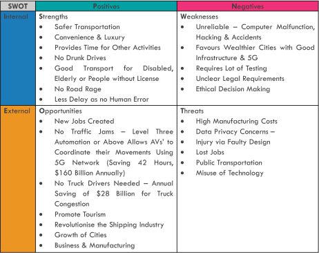 swot